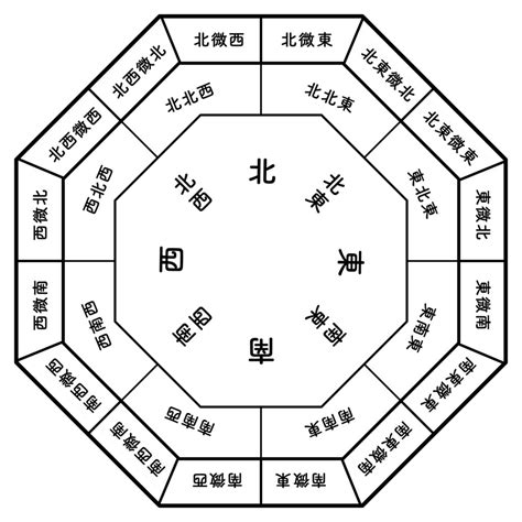 四金殺 風水|＜風水検証＞虐待と賃貸の関係 